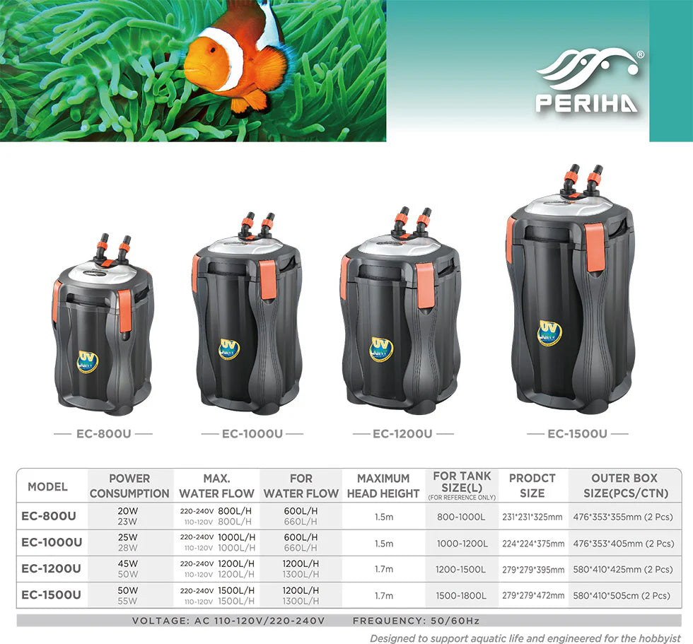 Periha External UV Canister Filter (EC800U)