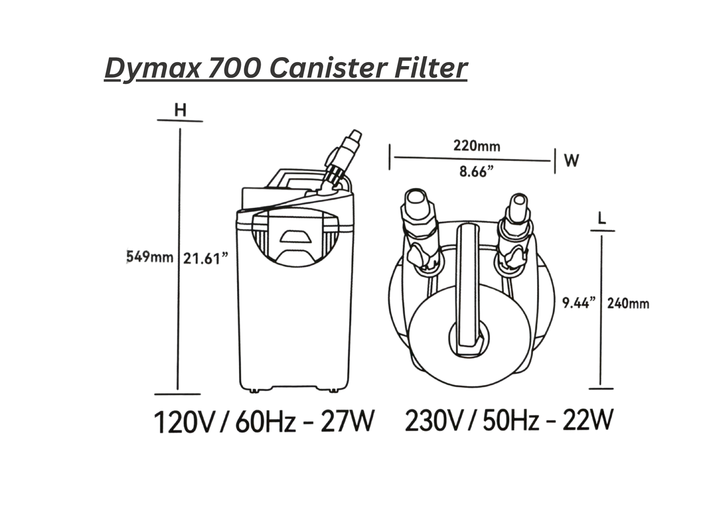 Dymax RF Canister filters