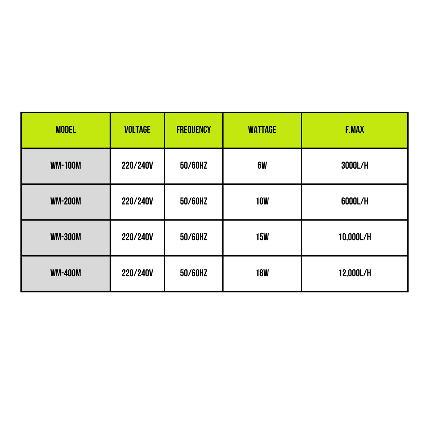 Aquatees Premier Armada Aquarium Wave Makers
