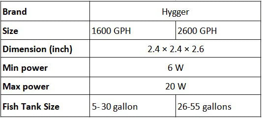 Hygger Wave Maker Pump